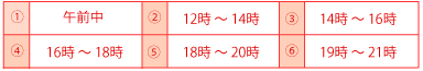 配達時間帯の指定